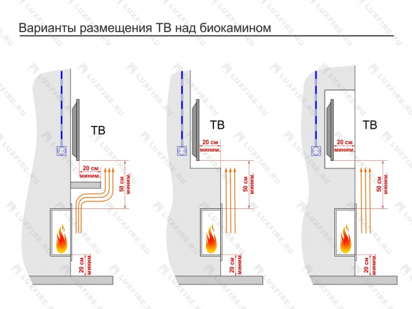 Встроенный биокамин Lux Fire Сквозной 530 S